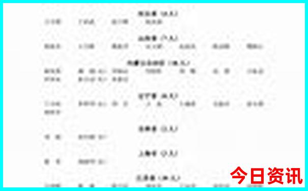 富民旅游攻略必去景点
